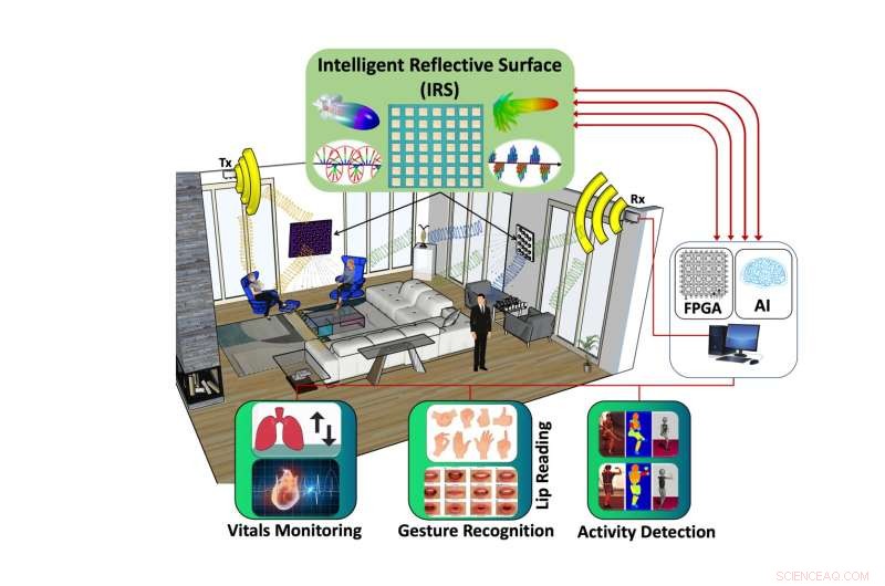 Smart Contactless In‑Home Monitoring with Intelligent Wireless Wall Sensors