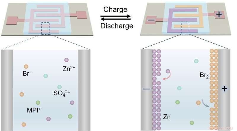 Dual-Plating Technique Accelerates Microbattery Fabrication for High-Performance Energy Storage
