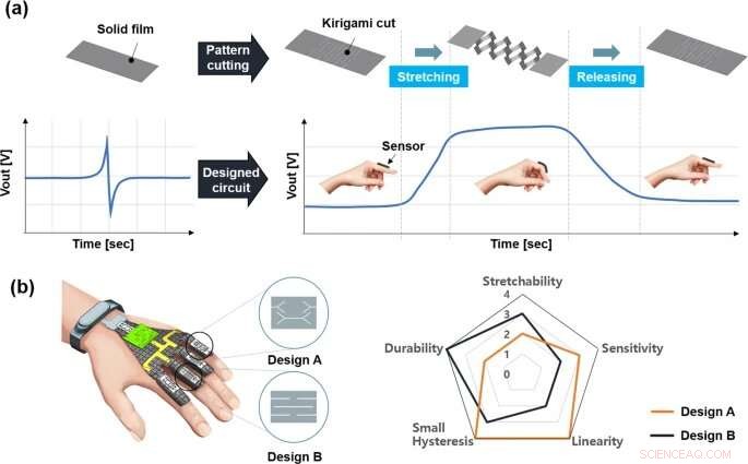 High-Performance, High-Strength Wearable Displacement Sensors for Real-Time Motion Detection