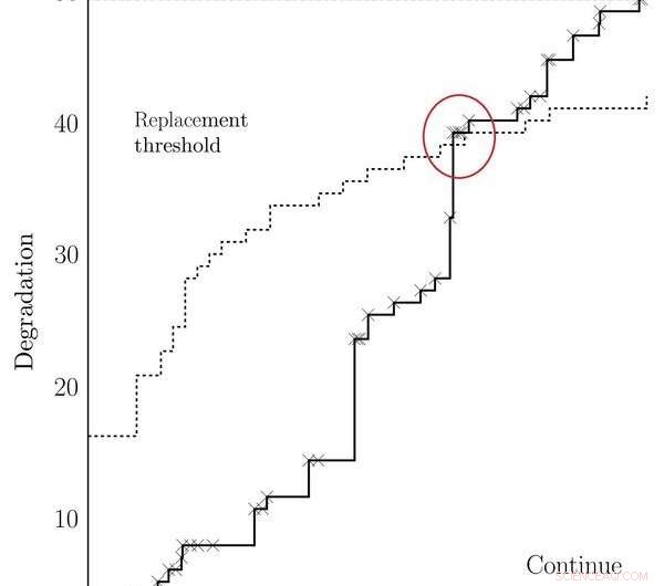 Revolutionary Predictive Maintenance Model Saves Companies Millions
