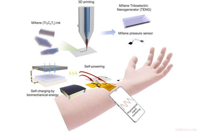 Battery‑Free Wrist Health Tracker: Self‑Powered Pulse Monitor
