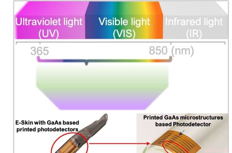 Revolutionary Electronic Skin Lets Robots  See  Beyond Human Vision