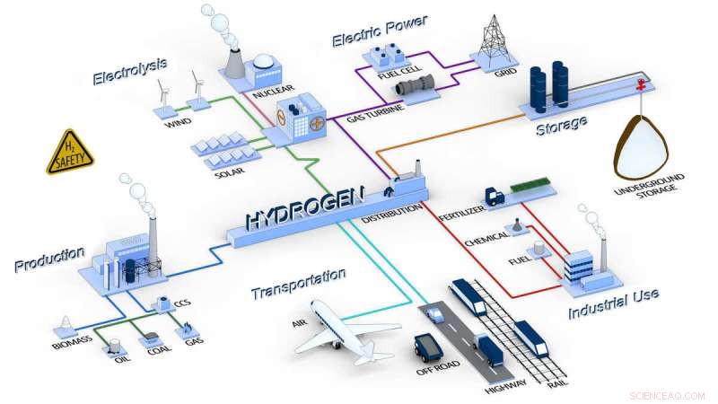 Assessing Fuel Tank Valve Durability for Hydrogen Vehicles