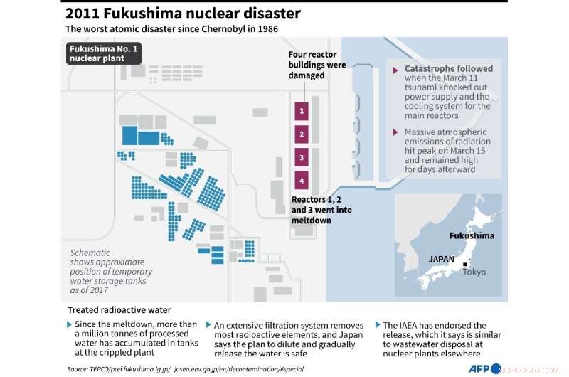 Ex-Executives of Fukushima Operator Ordered to Pay $97 Billion in Damages
