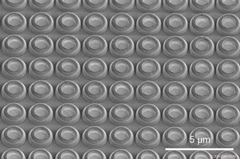 UV Micro‑LEDs: Revolutionizing Sensing, Production, and Wireless Communication