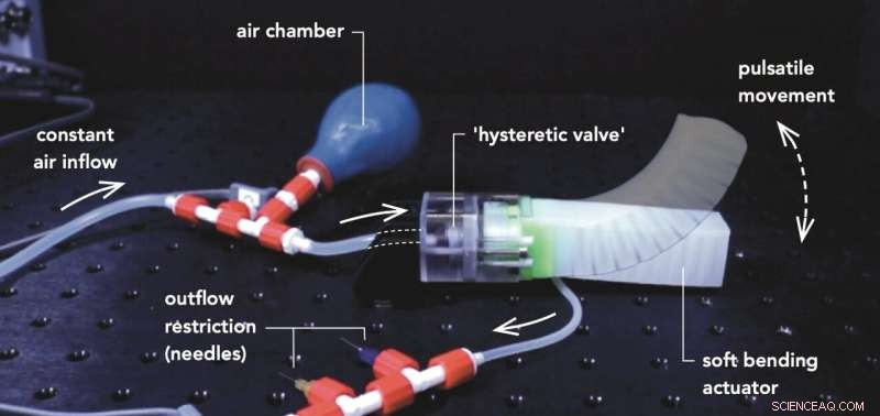 Responsive Soft Robots Mimic Ketchup Bottle Flow for Natural Movement