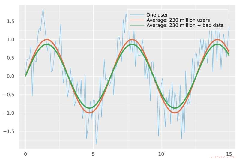 Why Submitting Junk Data to Period Tracking Apps Doesn’t Protect Your Reproductive Privacy