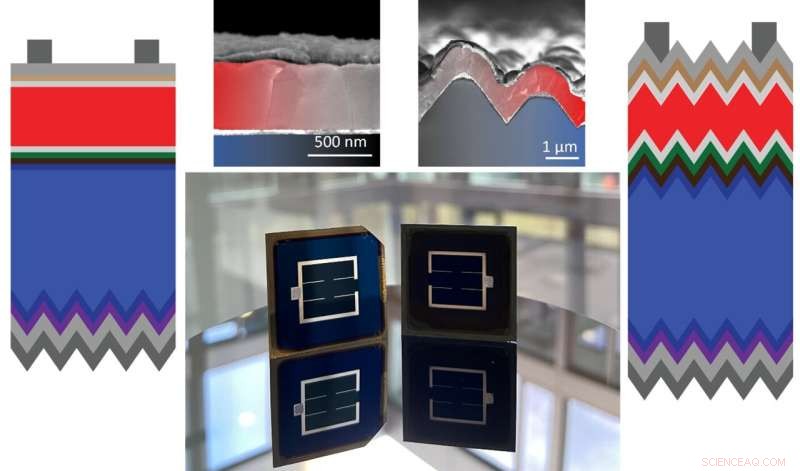 Perovskite-On-Silicon Tandem Solar Cells Set New World Record Efficiency