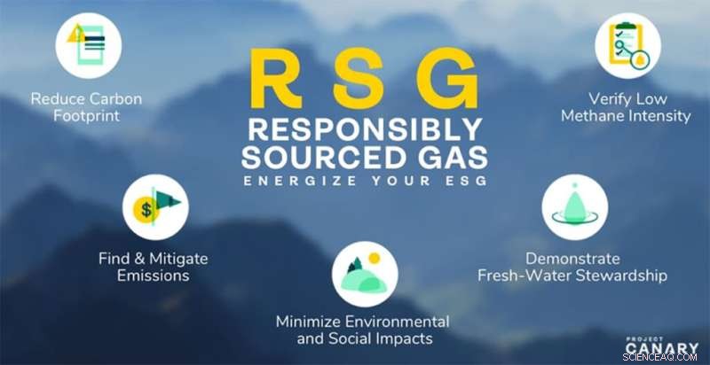 New Tool Quantifies Water Footprint of Responsible Gas Production