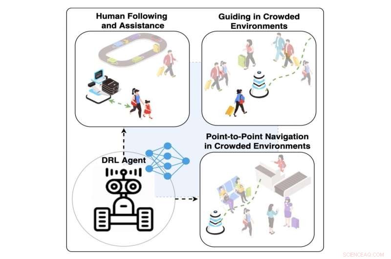 Advanced Robot Model for Human Following and Guidance in Crowded Environments