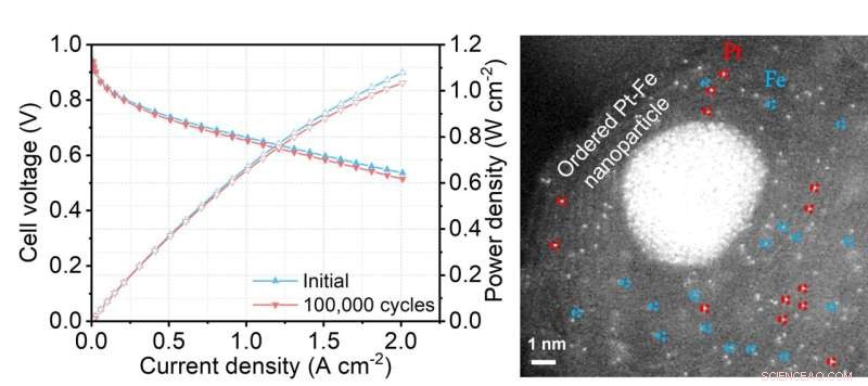 Developing the World s Most Durable Hydrogen Fuel Cell