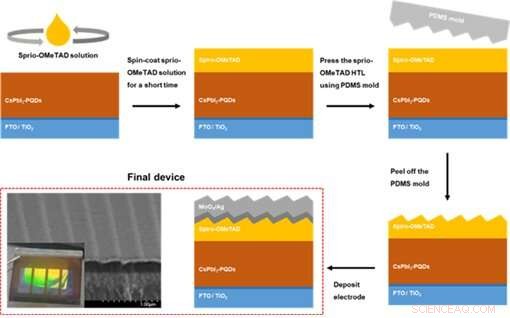 DGIST Researchers Boost Solar Cell Efficiency with Nano-Structured Electrode