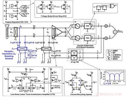 Fully Uninterrupted Bioelectric Signal Capture with Innovative Integrated Circuit System