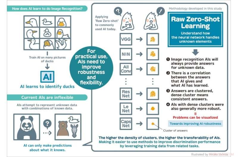 Reinforcing AI: Breaking Boundaries to Improve Image Recognition