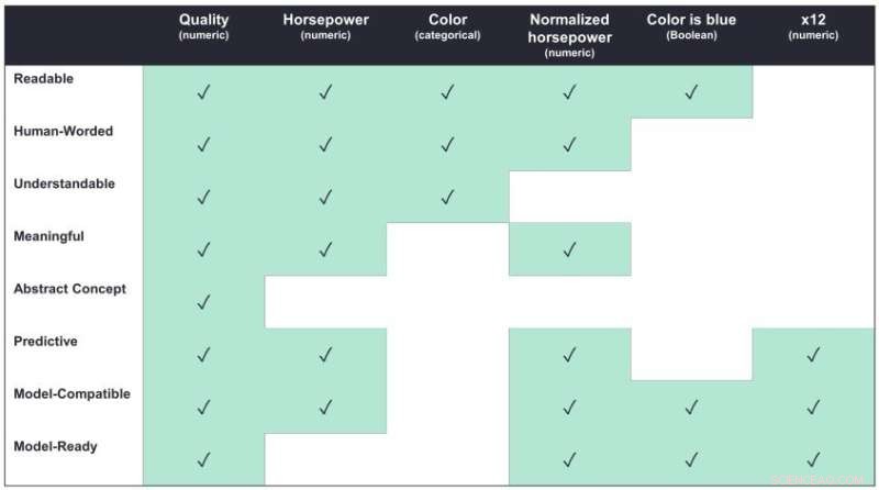 Embedding Explainability in Machine Learning Model Components