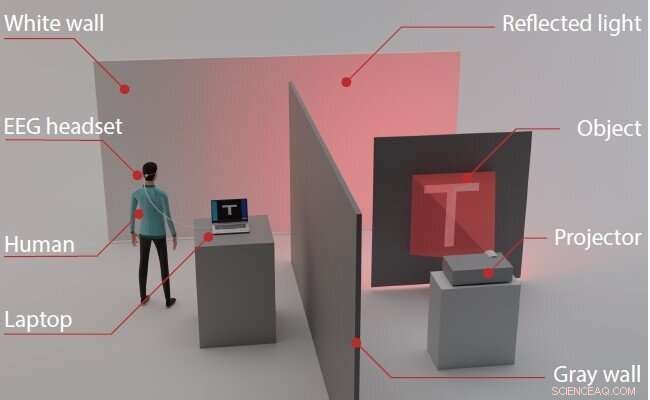 Human Vision Fused with Ghost Imaging to Reveal Hidden Objects