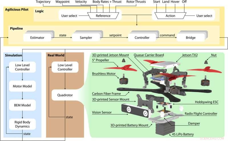 Revolutionary Open-Source Quadrotor Drone: High-Speed Autonomous Obstacle Avoidance with Open Hardware