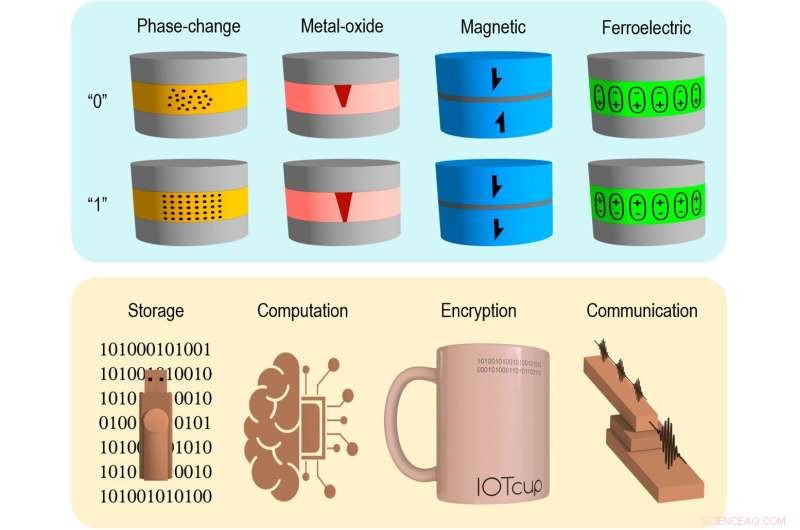 Beyond Transistors: The Emergence of Memristors in Future Switching Technologies