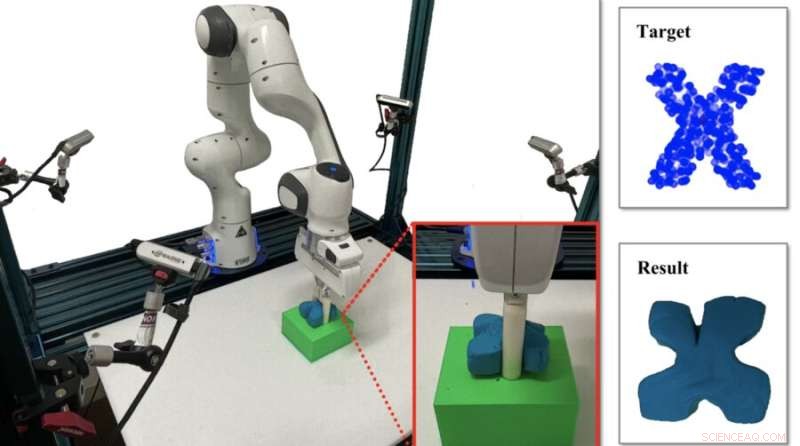 MIT Robots Master Play Dough Shaping with Visual AI