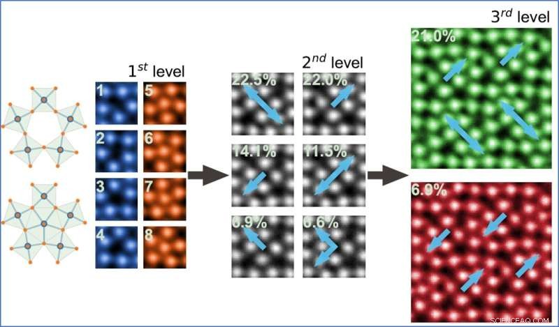 Deciphering Hierarchical Pentagonal Motifs in Atomic-Resolution Microscopy