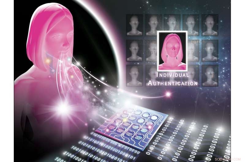 Breath Biometrics: Advanced Identity Verification with Olfactory Sensors