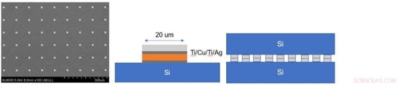 Innovative Low-Temperature Silver Bonding for Pressure-Free 3D Integrated Circuits