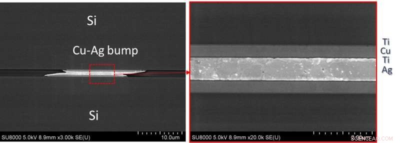 Innovative Low-Temperature Silver Bonding for Pressure-Free 3D Integrated Circuits