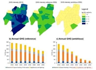 Leiden University Study: Achieving Near-Zero Energy and CO2 Emissions in Dutch Homes
