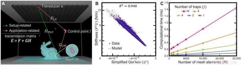 Acoustic Levitation: Transforming VR and 3D Printing with Holographic Sound Performance