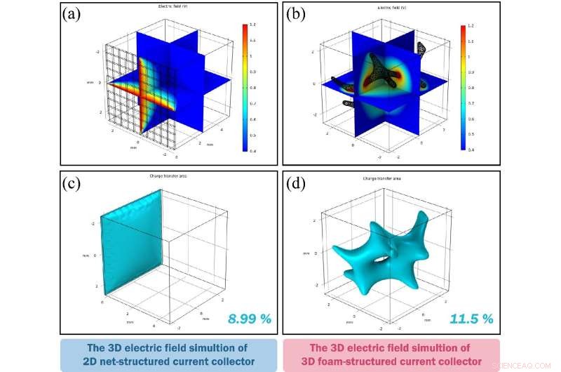 Advanced 3D Foam Current Collector Boosts Flow-Electrode Capacitive Desalination for Seawater