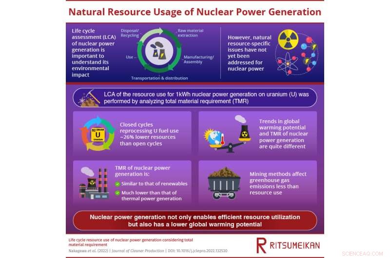 Evaluating Nuclear Power s Environmental Impact: A Critical Analysis for Sustainable Energy