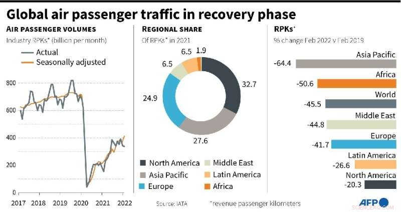 IATA Forecasts Global Airline Industry to Return to Profit in 2023 Amid Economic Challenges