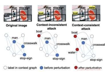 Securing Computer Vision: Effective Strategies Against Adversarial Attacks