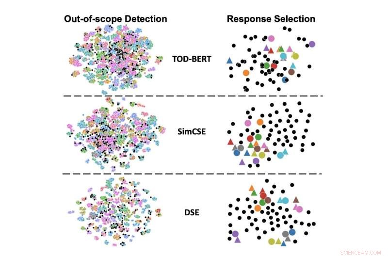 Advancing Dialog AI: Self-Supervised Learning for Effective Representations