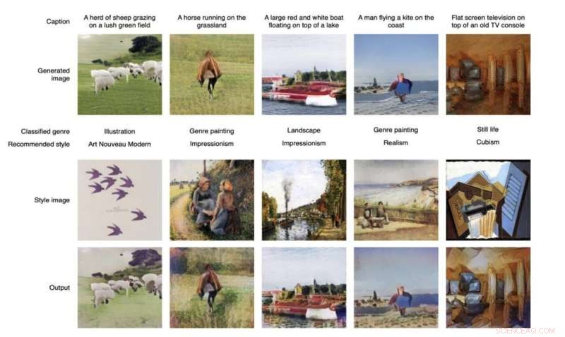 AI Model Transforms Text into Artistic Images: A Research Breakthrough
