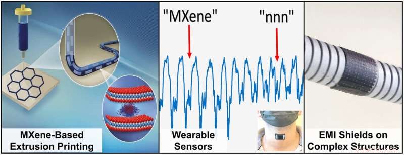 UBC s Extrusion Printing Breakthrough: Flexible, High-Sensitivity Wearable Motion Sensors