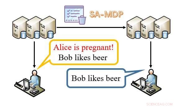 Privacy-Preserving Technique for Sensitive Patterns in Association Rule Mining