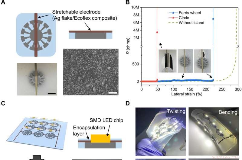 Ferris Wheel-Shaped Islands: Durable Solution for Stretchable Electronics