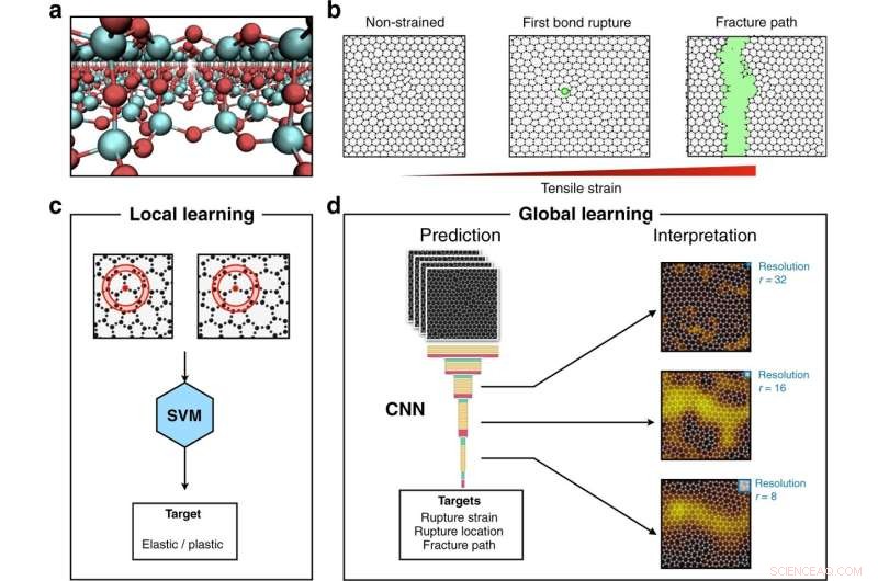 AI Forecasts Glass Fracture: Predicting Breakage Timing and Location