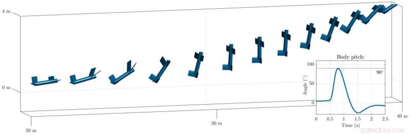 Morphing-Wing Drones Achieve Advanced Flight Maneuvers