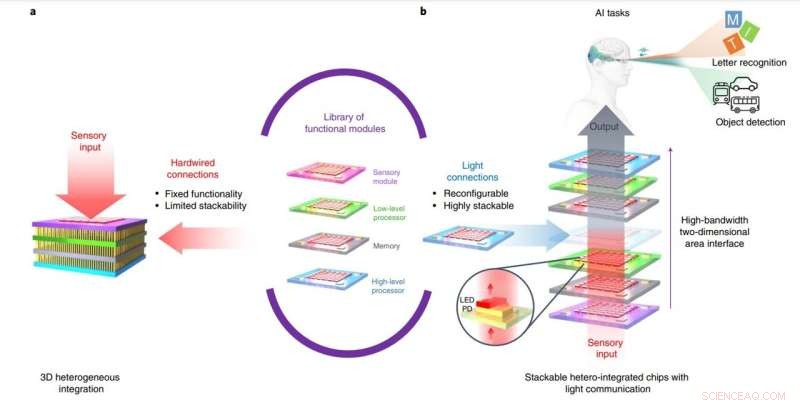 Engineers Create Modular AI Chip Inspired by LEGO for Sustainable Edge Computing
