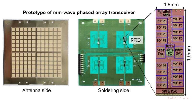 Tokyo Tech Unveils Wireless Transceiver for Simultaneous 5G and Power Delivery
