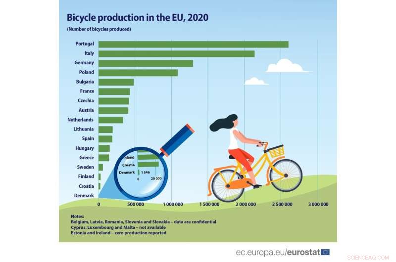 E-Bike Safety Innovations: Enhancing Rides for Climate Goals and Fun