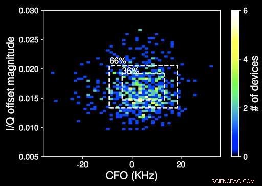 UC San Diego Engineers Pioneer Bluetooth Fingerprint Tracking for Smartphones
