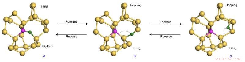 Achieving  25% Efficiency in Amorphous Silicon Solar Cells: A Proven Strategy