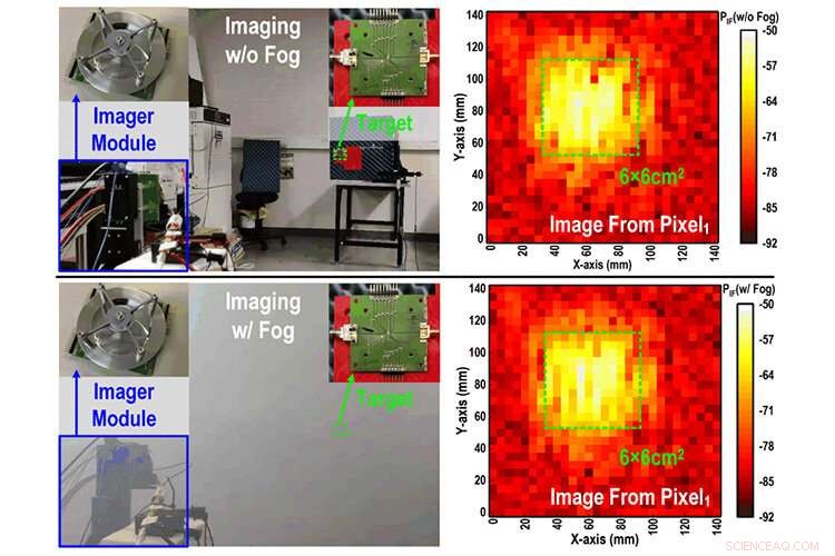 Revolutionary Terahertz Microchip Enhances Imaging of Hidden Objects