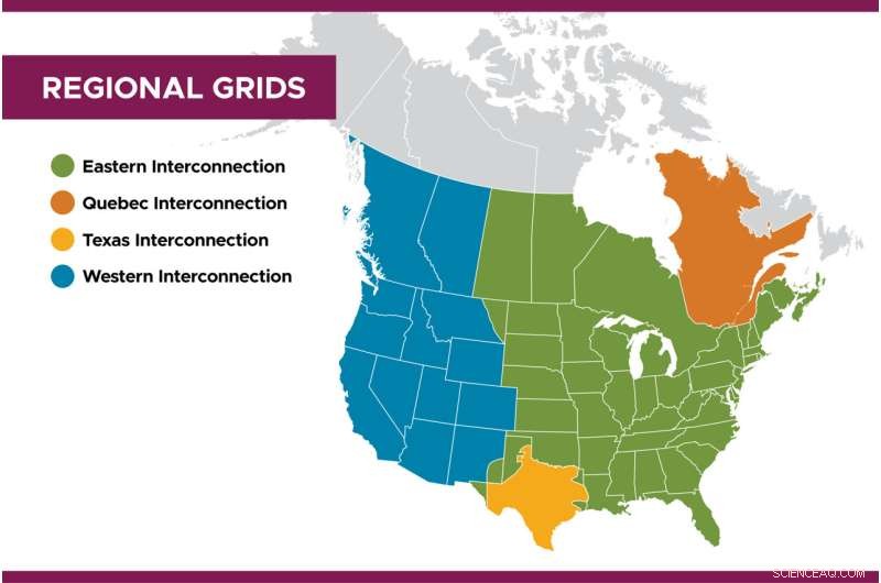 Advancing Grid Reliability: Modeling Grid‑Forming Inverters for a Renewable‑Powered Future