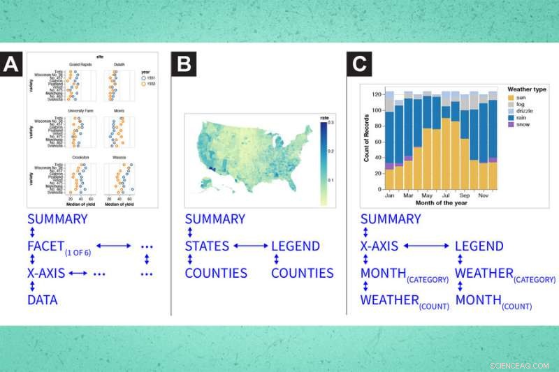 Enhancing Data Visualizations for Blind & Low‑Vision Users: Inclusive Design & Accessibility
