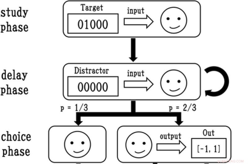 Designing AI that Behaves More Humanly by Understanding Its Own Knowledge