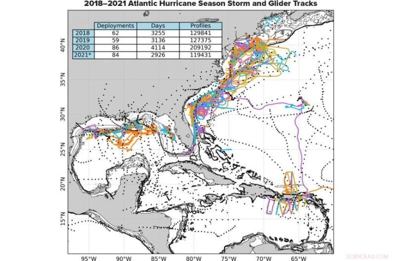 How Uncrewed Ocean Gliders and Saildrones Are Transforming Hurricane Forecasting